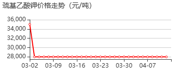 巯基乙酸钾 价格行情