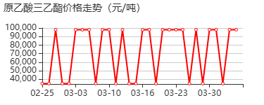 原乙酸三乙酯 价格行情