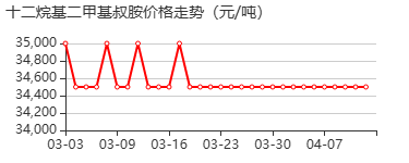 十二叔胺 价格行情