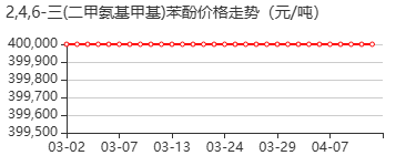 2,4,6-三(二甲氨基甲基)苯酚 价格行情