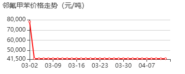 邻氟甲苯 价格行情