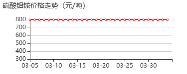硫酸铝铵 价格行情