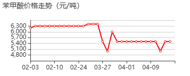 苯甲酸标准溶液 价格行情