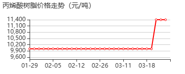 聚丙烯酸 价格行情