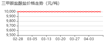 盐酸三甲胺 价格行情