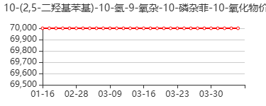 10-(2,5-二羟基苯基)-10H-9-氧杂-10-磷杂菲-10-氧化物 价格行情