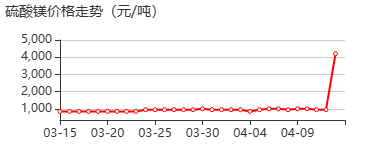 硫酸镁颗粒 价格行情
