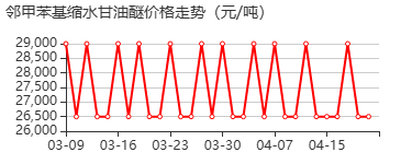 甲苯基缩水甘油醚 价格行情
