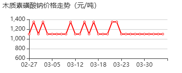 木质素磺酸钠 价格行情