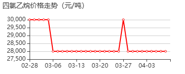 1,1,2,2-四氯乙烷标准溶液 价格行情