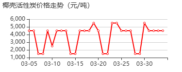 活性炭 价格行情