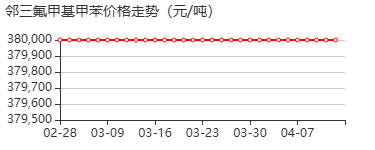 邻甲基三氟甲苯 价格行情