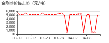 氧化铝 价格行情
