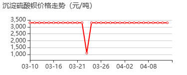 硫酸钡干混悬剂 价格行情