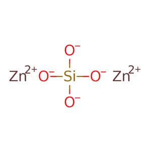 Zinc Silicate