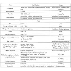 Poly(ethylene glycol)/PEG