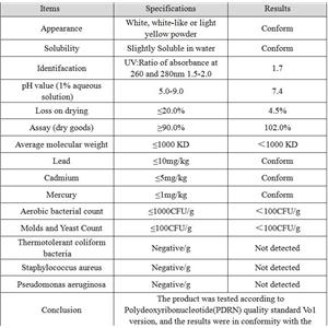 Deoxyribonucleic Acid SodiuM Salt (SalMon Milt)