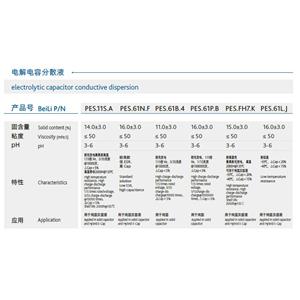 poly (3,4-ethylenedioxythiophene) / poly (styrenesulfonate)