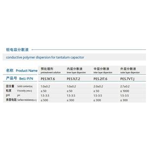 poly (3,4-ethylenedioxythiophene) / poly (styrenesulfonate)