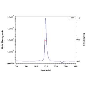 Biotinylated Human LRRC15 / LIB Protein