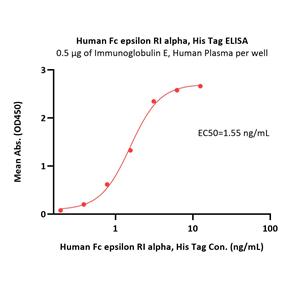 Human Fc epsilon RI alpha Protein