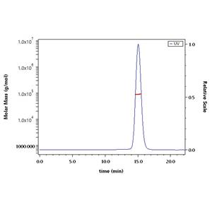 Biotinylated Human EGF R Protein
