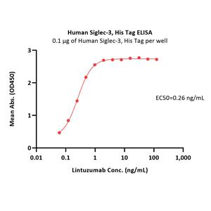 Human Siglec-3 / CD33 Protein
