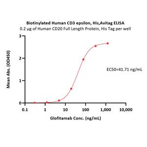 Biotinylated Human CD3 epsilon Protein