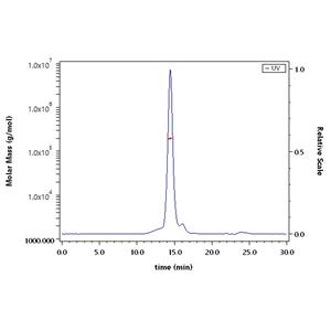 Biotinylated Human PSMA / FOLH1 Protein