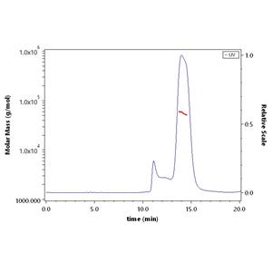 Biotinylated Human B7-H4 Protein