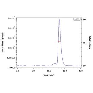 Biotinylated Human OX40 / TNFRSF4 / CD134 Protein