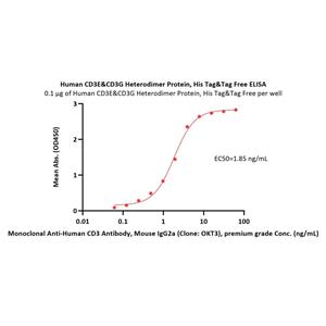 Human CD3 epsilon&CD3 gamma Heterodimer Protein
