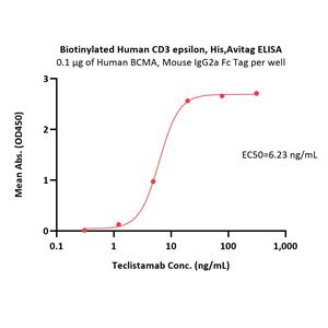 Biotinylated Human CD3 epsilon Protein