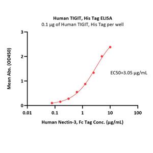 Human TIGIT Protein
