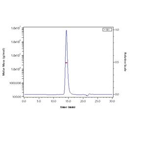 Biotinylated Human PD-1 / PDCD1 Protein