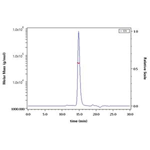 Biotinylated Human FcRn / FCGRT&B2M Heterodimer Protein