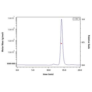 Biotinylated Human Nectin-4 Protein