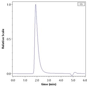 Human Claudin-18.2 Full Length Protein (VLP)