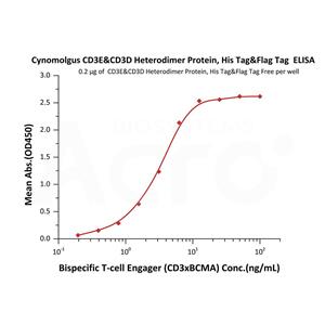 Cynomolgus CD3 epsilon&CD3 delta Heterodimer Protein