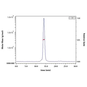Cynomolgus CD3 epsilon&CD3 delta Heterodimer Protein