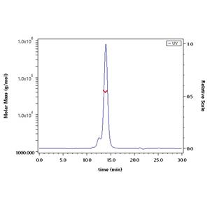 Biotinylated Human CD3 epsilon&CD3 delta Heterodimer Protein