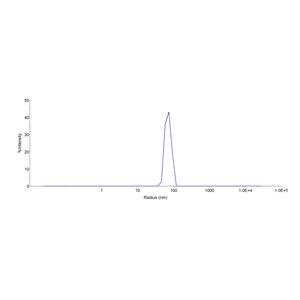 Virus-Like Particle (VLP) Protein Isotype Control