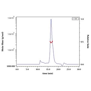 Biotinylated Human TSLP Protein
