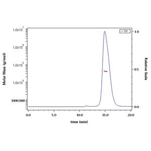 Human DR3 / TNFRSF25 Protein