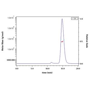 Biotinylated Human uPAR / PLAUR Protein