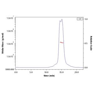 Biotinylated Human Cadherin-17 / CDH17 Protein