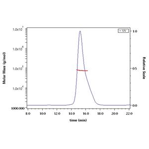 Human LRRC15 / LIB Protein
