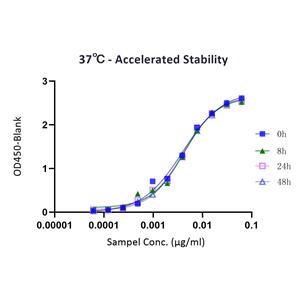 Human GPRC5D Full Length Protein (VLP)