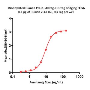 Biotinylated Human PD-L1 / B7-H1 Protein