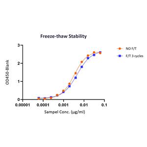 Human GPRC5D Full Length Protein (VLP)